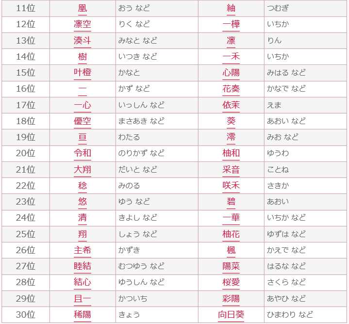 和風 名前 かっこいい 女TikTok