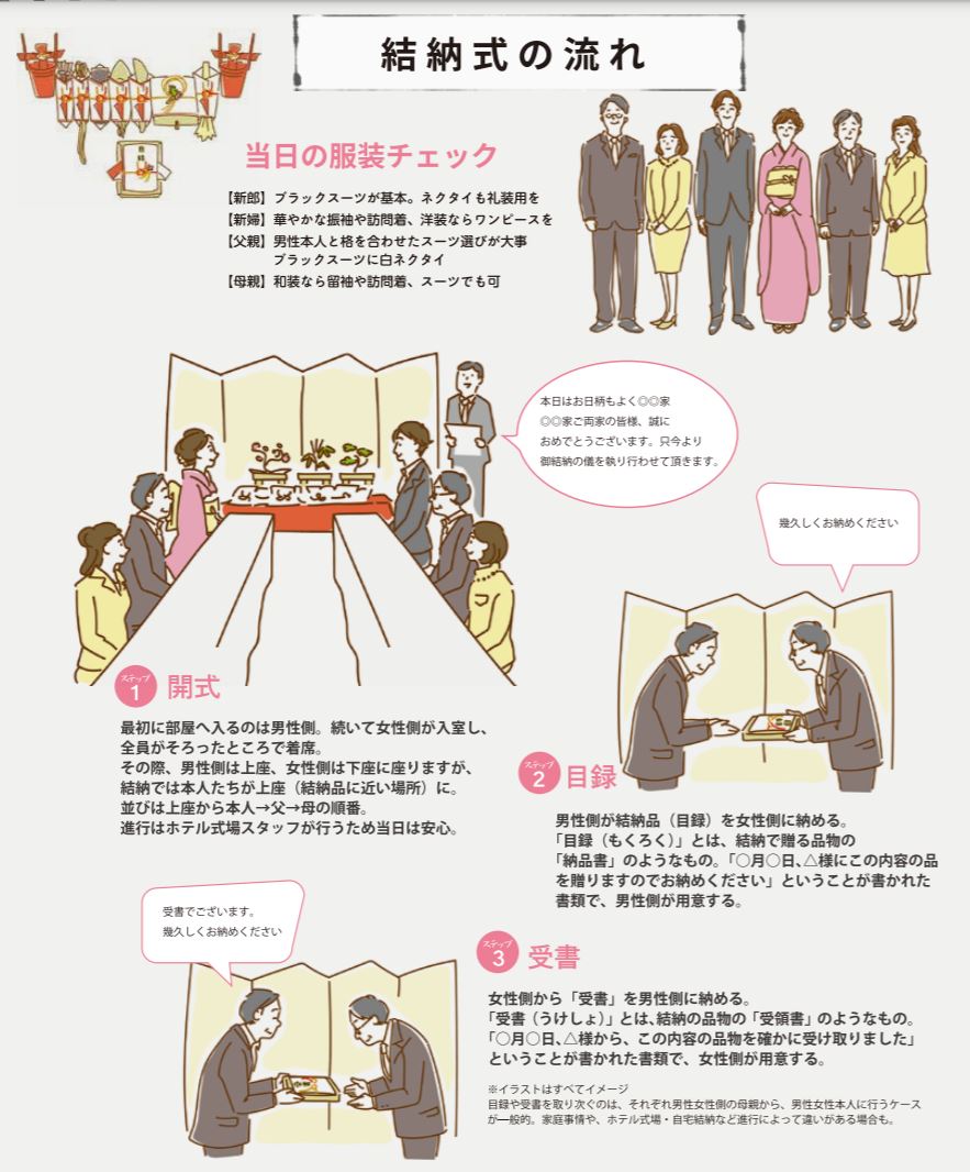 結納時の服装はどうする？男女別の選び方から注意点まで徹底解説 婚約指輪・結婚指輪なら銀座・和光ブライダル