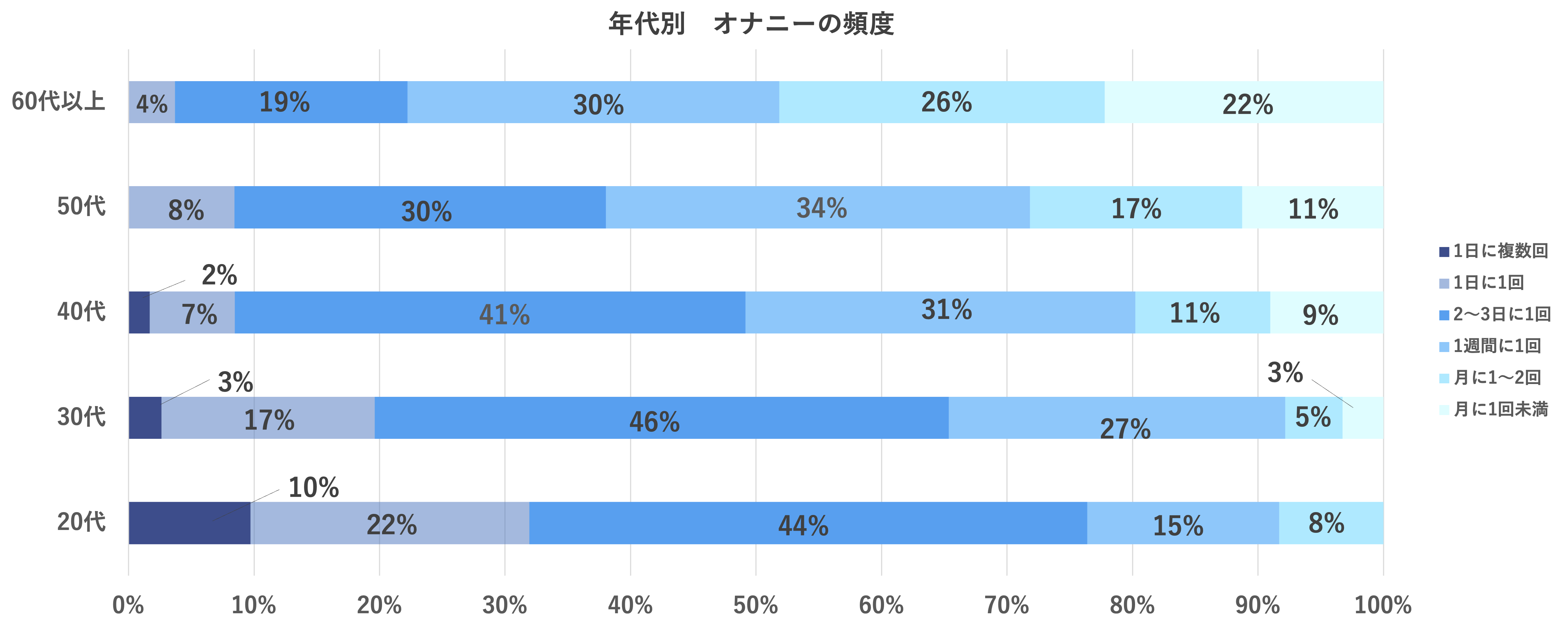 週何回？日本人のマスターベーションの実態｜@DIME アットダイム