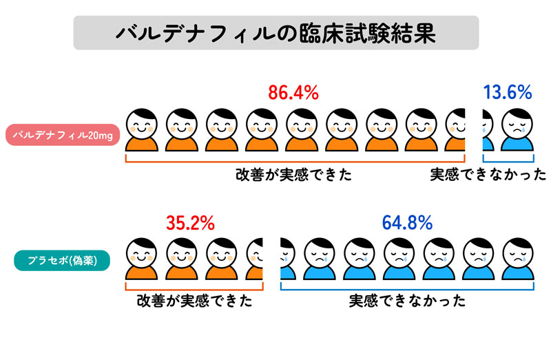 バイアグラ通販おすすめクリニック10選【2024年】安全なオンライン入手方法や安さをご紹介 | ヴィタリス製薬株式会社