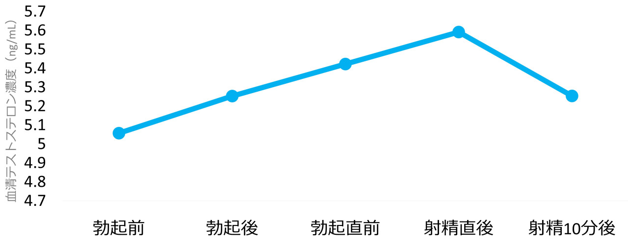 男女別に見る寝る前にオナニーしている人の割合と頻度を大公開 | HIME