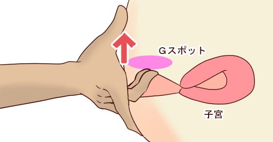 女性をイカせる「挿入の極意」はゆっくり動かす事！？ – メンズ形成外科 |