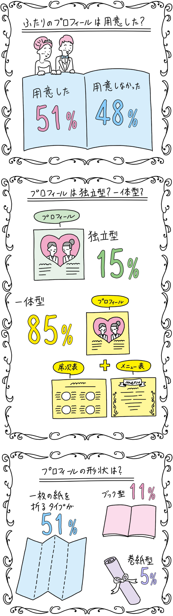 席次表のカタチ別にみるプロフィール表SAMPLEアツメル結婚式レシピ 買える結婚式アイテム Wedding Mart ウェディングマート