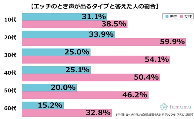 男 喘ぎ 声