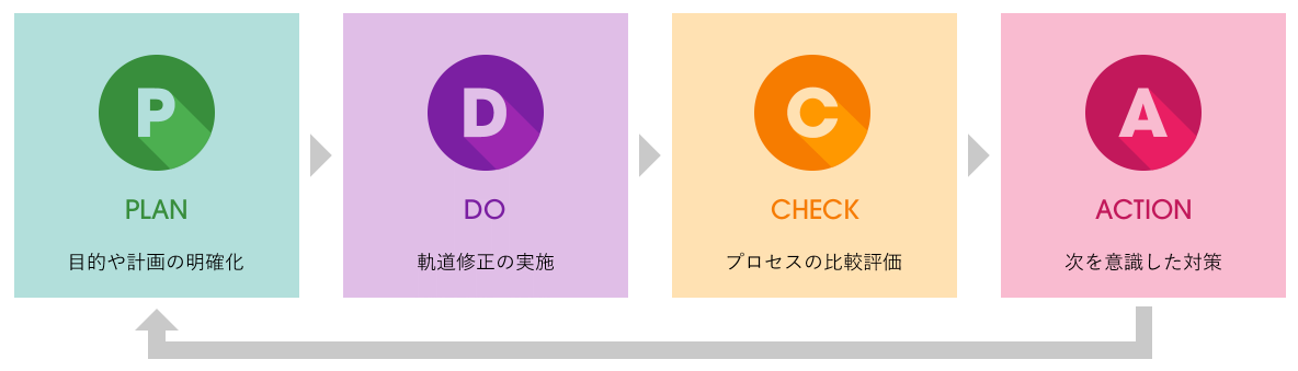 電話代行サービスおすすめ17社比較【口コミ有】選び方のコツも解説 - fondesk シンプルで使いやすい電話代行サービス