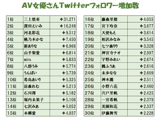 今が旬の人気av女優おすすめランキングbest202023年最新版 magm -