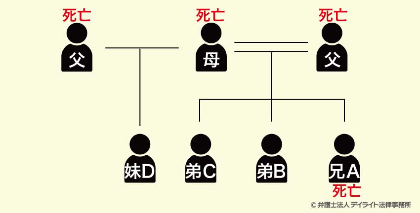 日本人、一人っ子の割合は2割、兄妹の平均は2人。2人目の子どもはどうする？ - パパやる