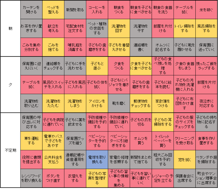 家事分担表無料のExcelテンプレート・1週間用と平日休日用