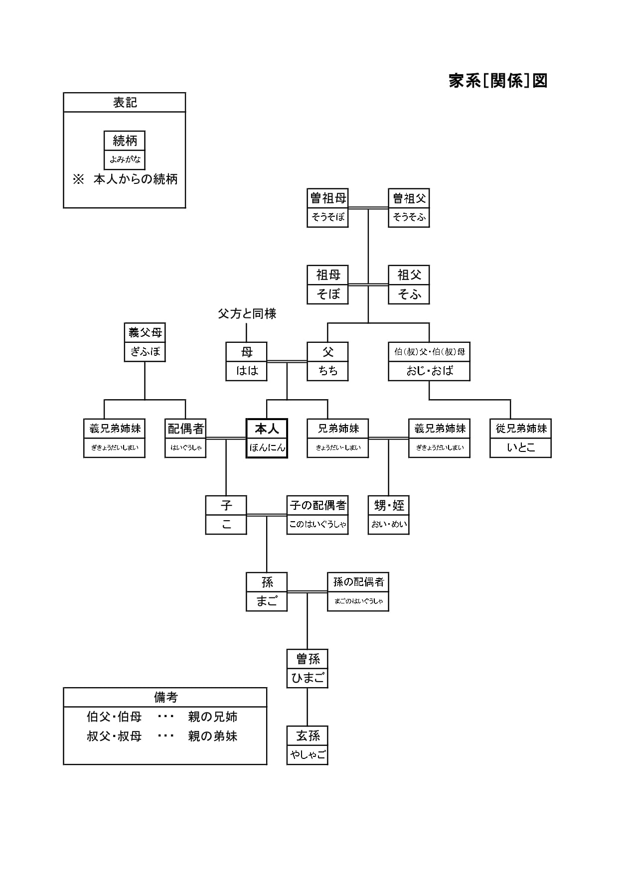 家族史年表＋未来設計 iOSアプリ