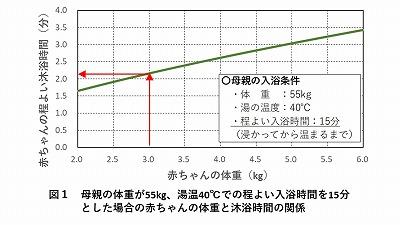 楽天市場 赤ちゃん ワンオペ お風呂 育児の救世主 poled HUGBEAR ハグベアーママとパパのストレスを軽減したい ワンオペ育児 毎日の お風呂がもっと快適になる ワンオペ育児疲れ 転倒防止 脱衣所 お風呂 浴槽 兄弟 姉妹を同時にお風呂に入れる 快適お風呂タイム 生後6