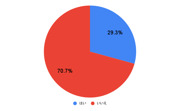 最初の3ヶ月が重要！ 付き合い始めのカップルが上手くいく方法