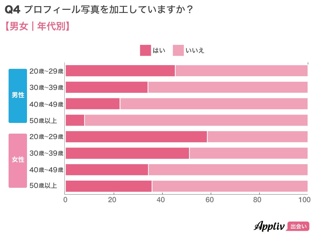 男性版】こんな写真は危険！彼女ができないプロフィールメイン写真の失敗・NG例 | マッチングフォト｜マッチングアプリでモテるプロフィール写真をプロが撮影