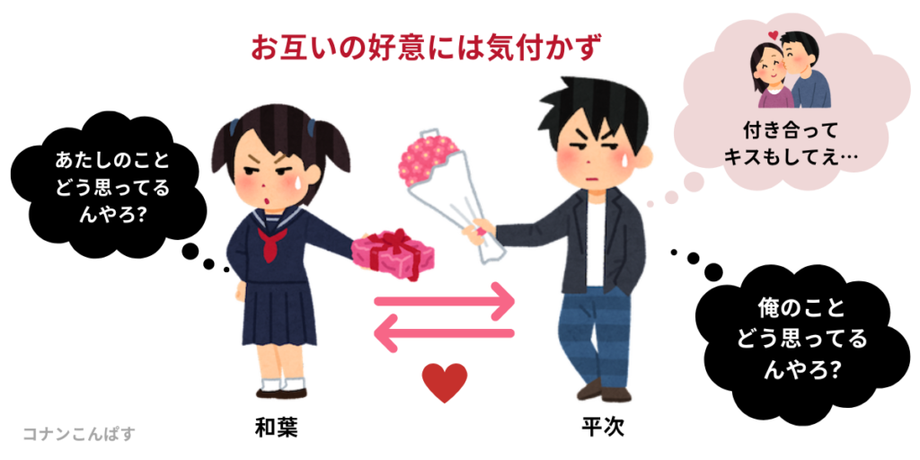 106巻 平次、和葉に告白成功！FILE.1133「茜色の千秋楽」 ネタバレ