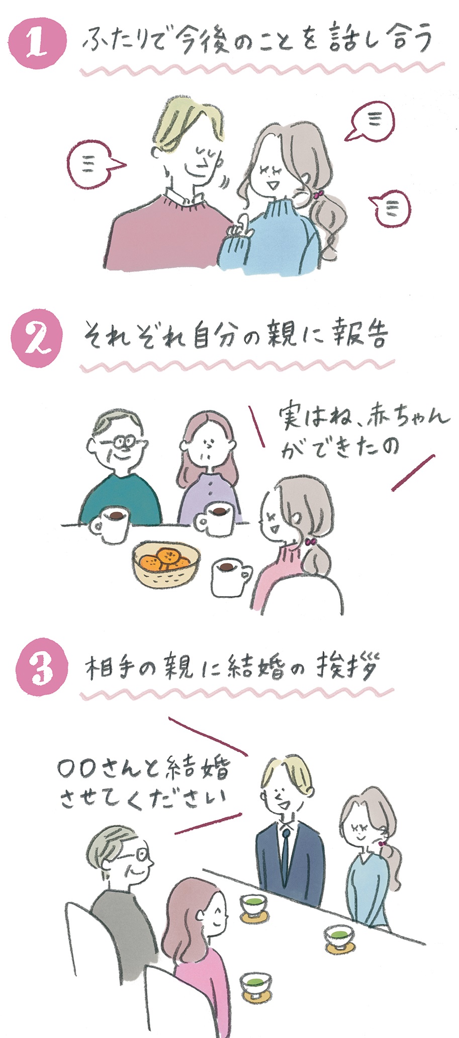 おめでた婚」親が娘の妊娠を祝福できるかどうかは、報告次第!?ゼクシィ