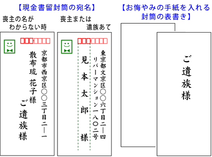 不祝儀袋の表書きと一筆箋 ・御霊前 ・御香典 ・お悔やみの一筆文 表書きは故人が仰していた宗教によって書き方が変わってきます 仏式 仏教 の表書きは「 御霊前」と書くのが一般的ですが他に「御香料」「御香典」「御悔」などの書き方もあります 無宗教または故人の宗派