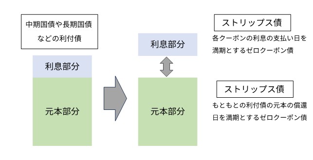 ストリップスケジュール情報-ストスケ- | 関東