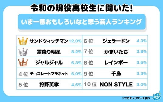 日本一かわいい高校1年生”決める「高一ミスコン」で県内在住の高校生がグランプリに「活躍してふるさと福井を全国に発信したい」 2025年8月20日掲載 FBCNEWS NNN