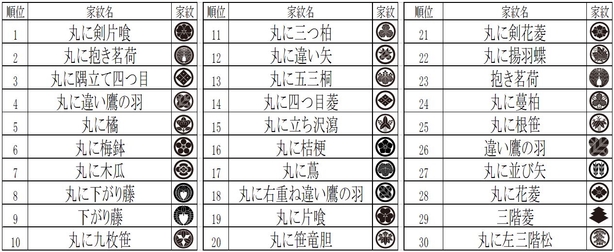 下り藤」 さがりふじ さんの名字の由来、語源、分布。 - 日本姓氏語源辞典・人名力