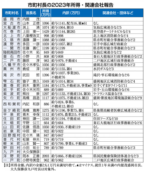 盛岡市のデータ入力、タイピング(PC・パソコン・インターネット)の正社員・契約社員の求人・募集情報｜【バイトルNEXT】で転職・就職のための仕事探し