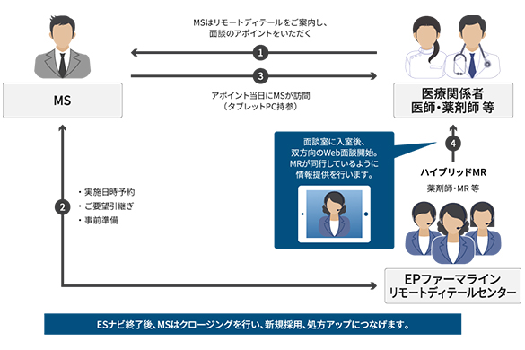 電気を安全にかしこくお使いいただくために｜関西電気保安協会