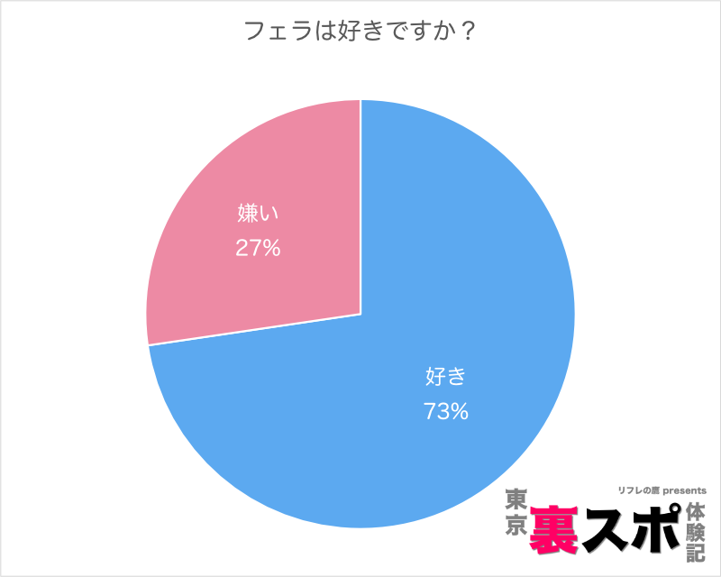 フェラで「押さえつける」で「撫でる」判別できる男性心理６選！ | セクテクサイト