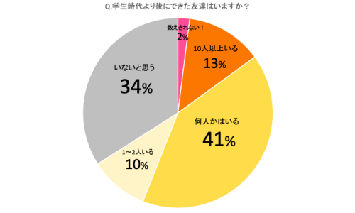 付き合う前の雰囲気を具体的に解説。今だけの特別な雰囲気を楽しもう - LIGHT UP ライトアップ