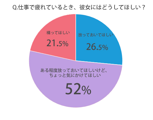 彼女との旅行で彼氏が楽しみにしていること「マイナビウーマン」
