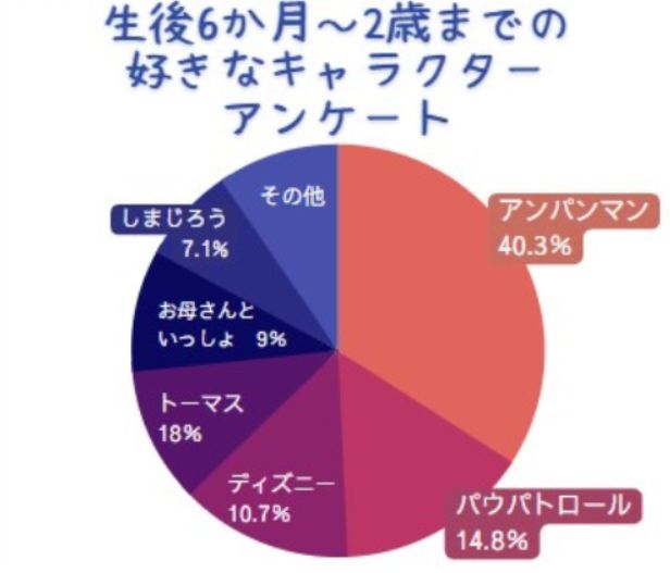 子どもに人気のキャラクター44選小学生から幼児まで人気キャラを調査！ 一挙にリストアップHugKum はぐくむ