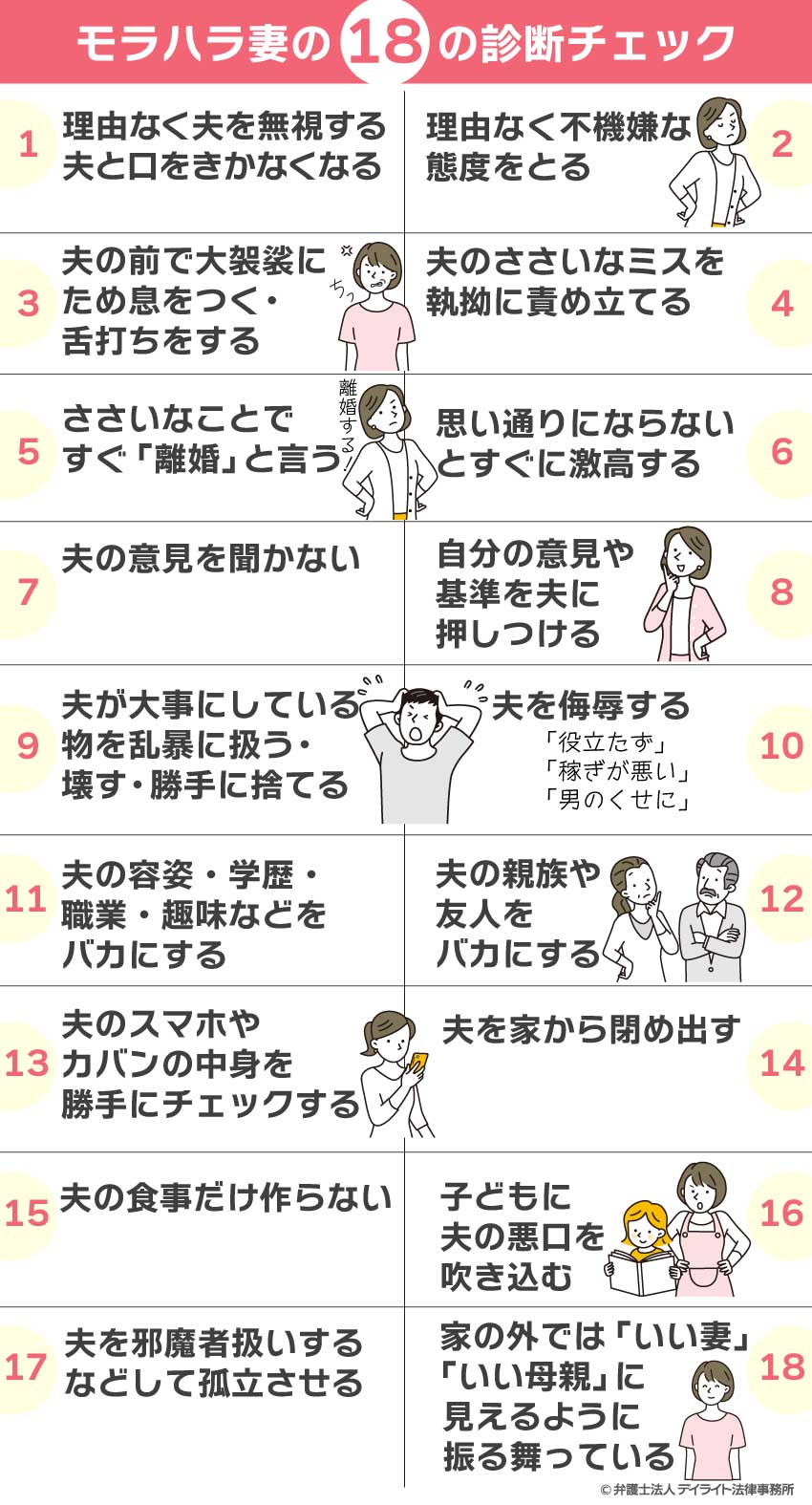 モラハラ夫の弱点とは？妻が知っておくべきポイント離婚の相談はデイライト法律事務所