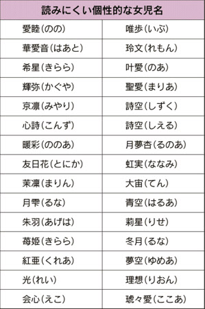 ボタニカルネーム」人気が止まらない!12月生まれ女の子の名前ランキングTOP2 ベビーカレンダ