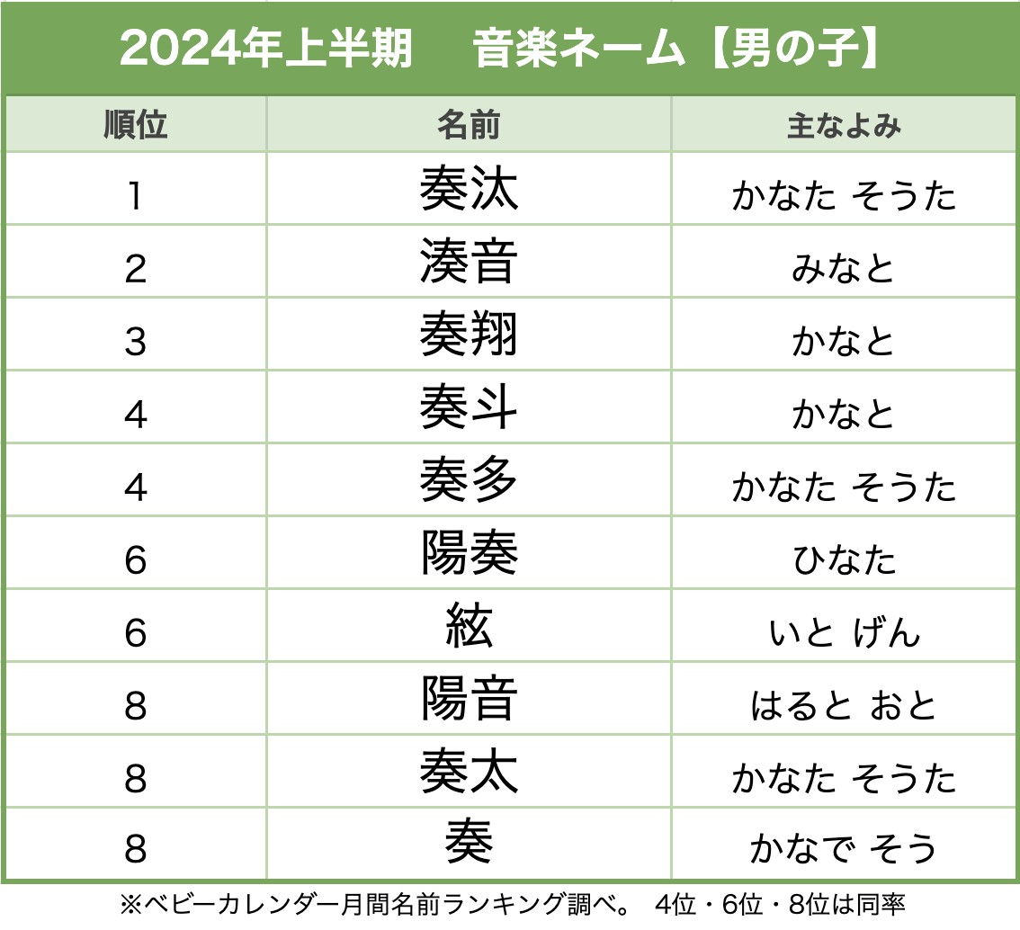 二音二文字の男の子の名前👦