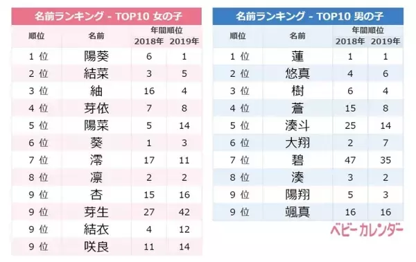 永久保存版・随時更新 ネットで使えるかわいいひらがなの名前一覧3000！ハンドルネーム・ゲームキャラ・ペットにも使えるおしゃれで珍しい名前 も赤ちゃんの名づけお役だち情報