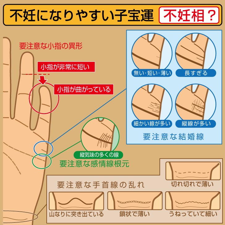 感相学について