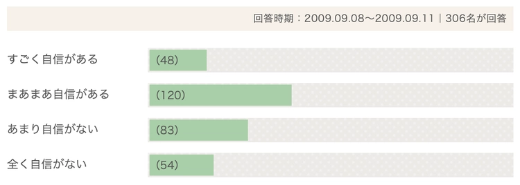 男が超感じる、アソコ以外の５つの性感帯【保存版】