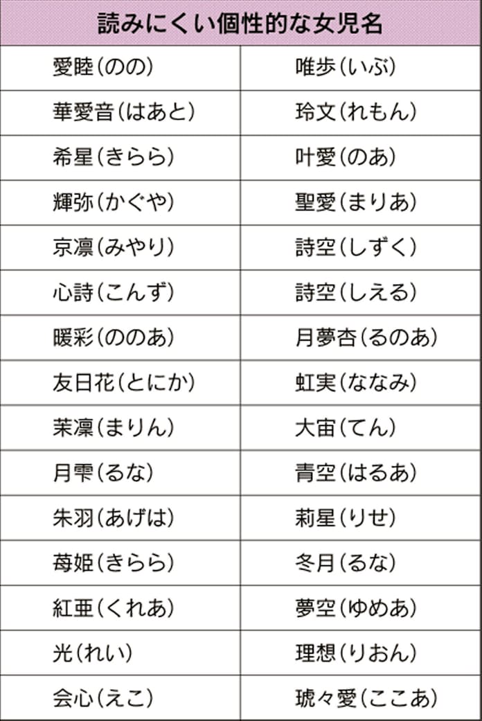 輝愛 名前の意味や読み方は？人気の命名を解説