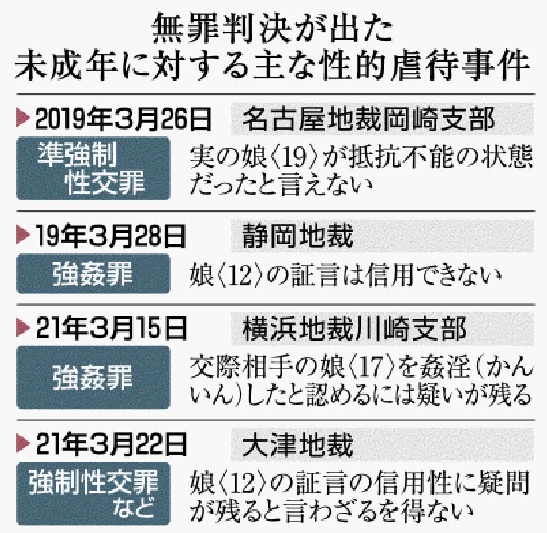 児童を熟睡・薬物・酒類で抗拒不能にして行う裸体撮影行為・0歳児の裸体撮影行為は、ひそかに製造罪（7条5項）か・姿態をとらせて製造罪（7条4項）か -  児童ポルノ・児童買春・児童福祉法・監護者性交・不同意性交・不同意わいせつ・青少年条例・不正アクセス禁止法 