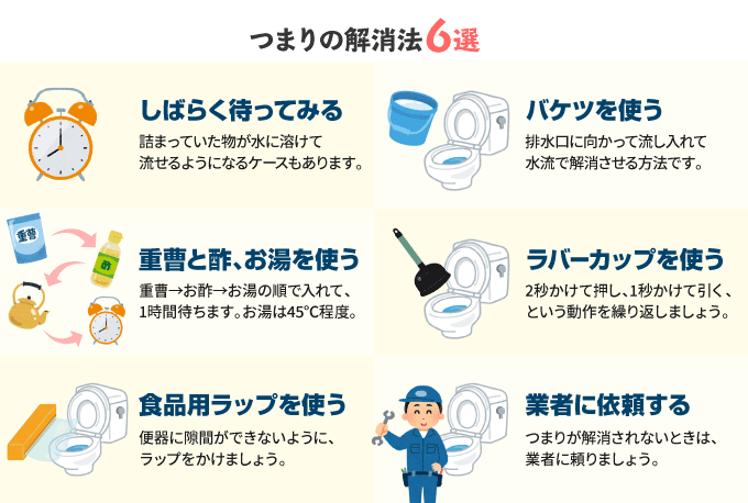 ティッシュを流したときつまる確率は？トイレットペーパーの違いも解説 -おかやま水道職人 -岡山県の水道修理、お風呂、トイレ、台所の排水管のつまり修理