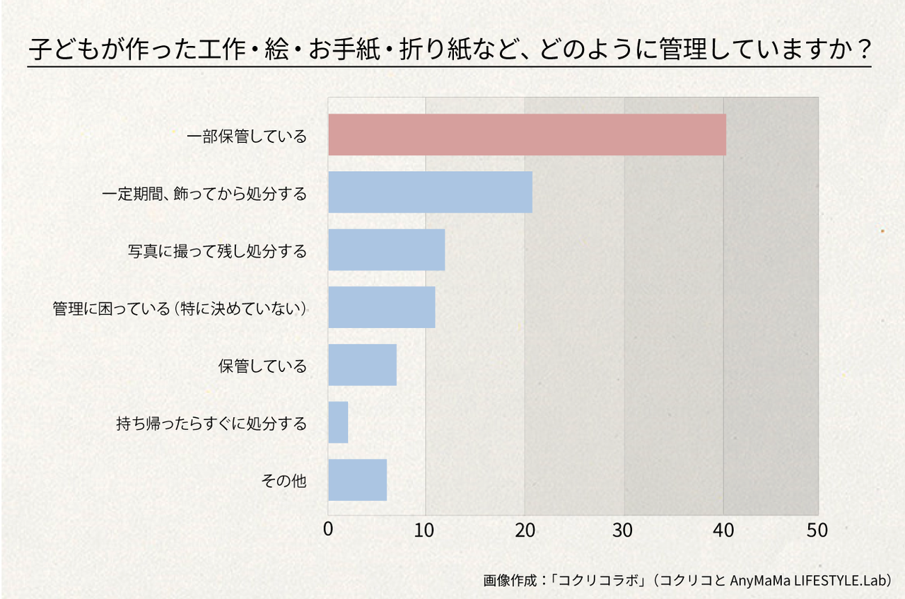 恐竜折り紙 ティラノサウルス dinosaur origami Tyrannosaurus
