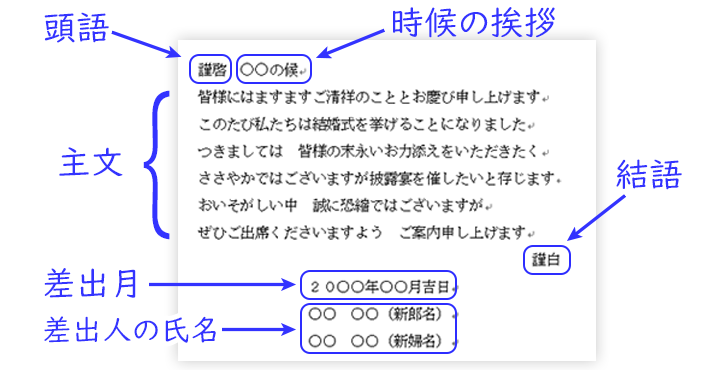 結婚式を欠席 招待状返信マナーをメッセージ文例付きで解説します＊ウェディングニュース