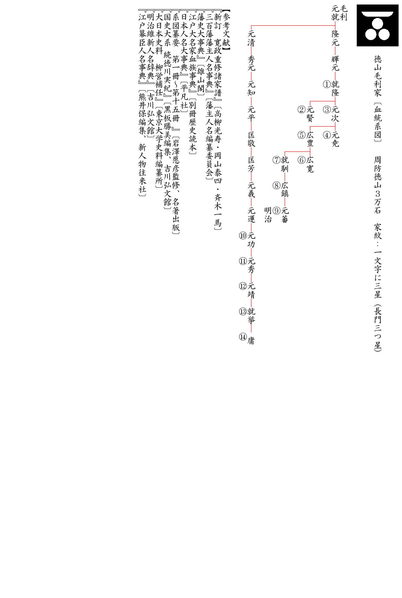 秀吉や家康も関係？長州藩に3つの毛利家ができた経緯とそれぞれの家紋の違い毛利家当主が語る