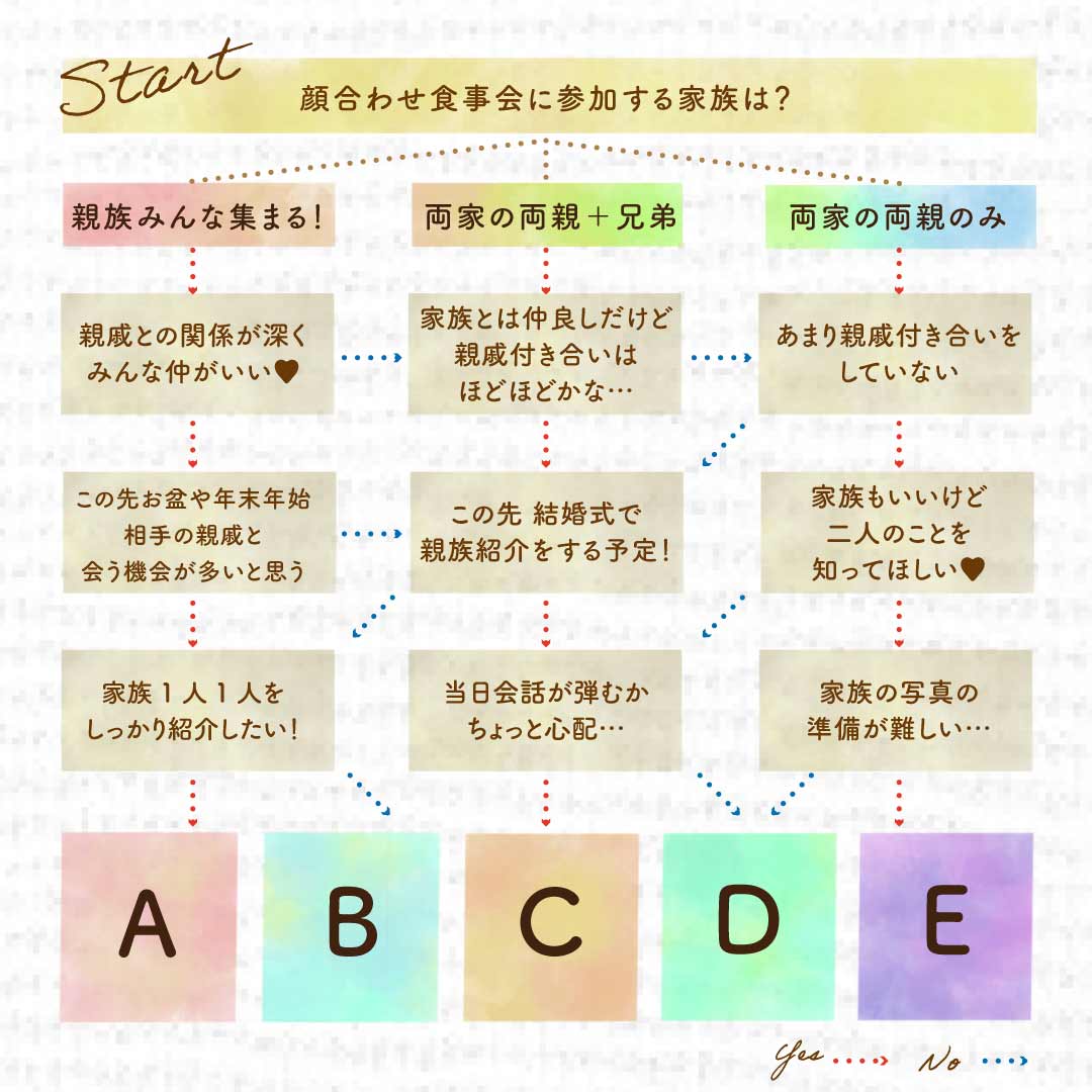 両家顔合わせ、兄弟も招待する？成功させるための段取りと注意点 服装・費用・手土産まで京都 結婚式の前撮り