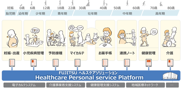 コアとなる事業基盤を中心に、ヘルスケア業界の課題意識を持つグループアセットで実現できる事業の可能性 - JMDC VOICE