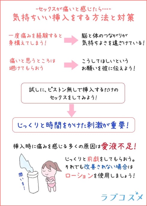 初体験は何を準備する？ セックスのやり方・楽しみ方も解説│医師監修 ｜ iro