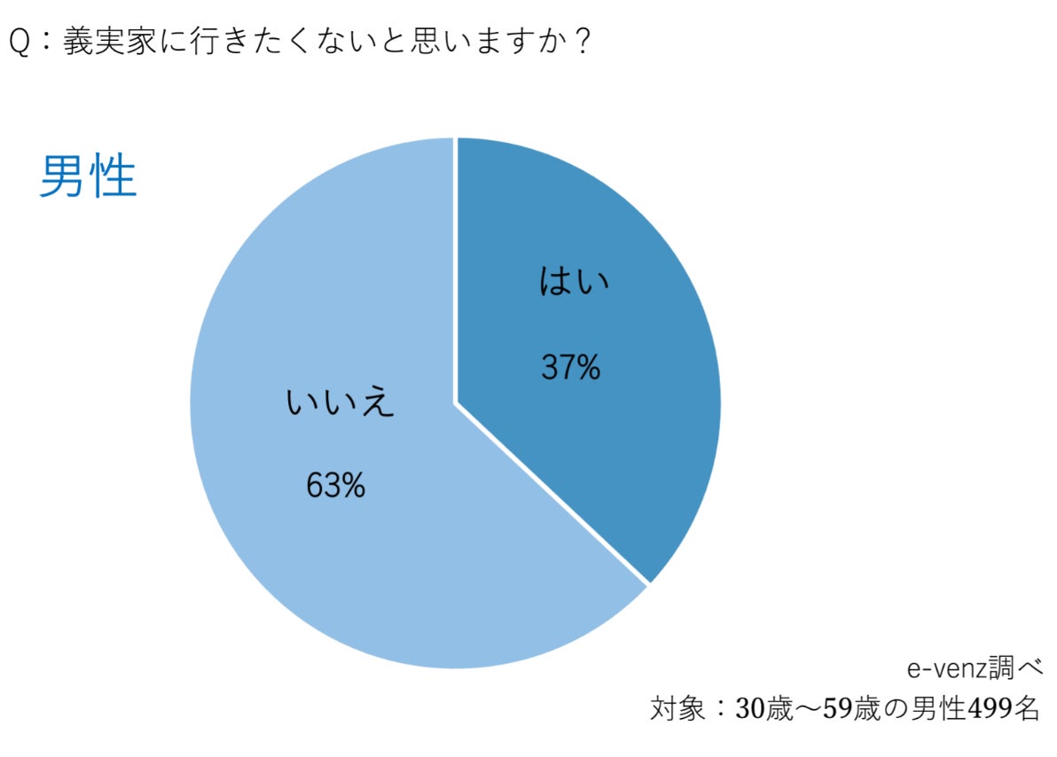 義実家はゴミ屋敷＞子どもを連れて行きたくない私は「ひどい嫁」なの？まんが ママスタ