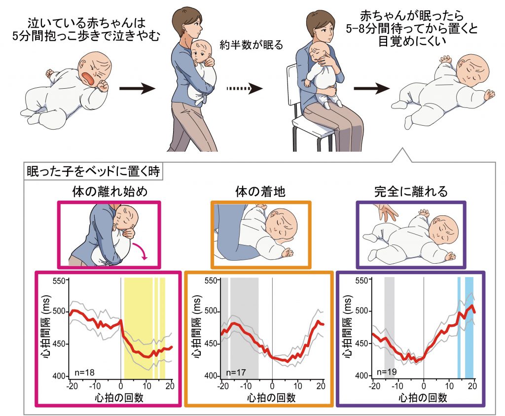 新生児がなかなか寝ない そんなときに試したい寝かしつけのコツ
