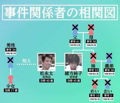 人殺しの息子と呼ばれて・＜前編＞フジテレビの人気ドラマ・アニメ・TV番組の動画が見放題＜FOD＞