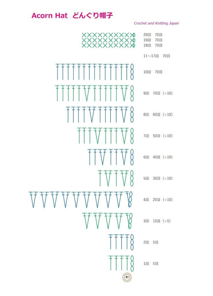 happyknittingmama ハピママの編み物ライフ: どんぐり帽子大人用 S、M、L の表☆