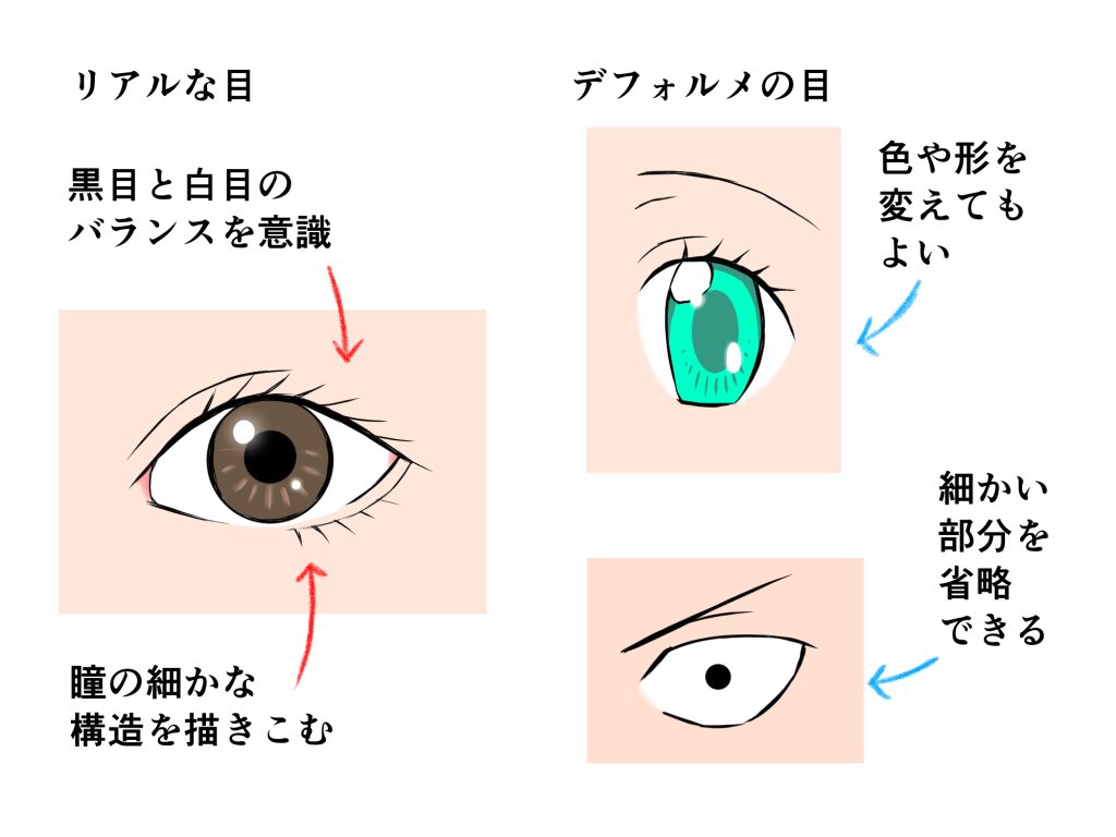初心者の「なぜか上手く描けない」を解決！目の描き方テクニック編いちあっぷ
