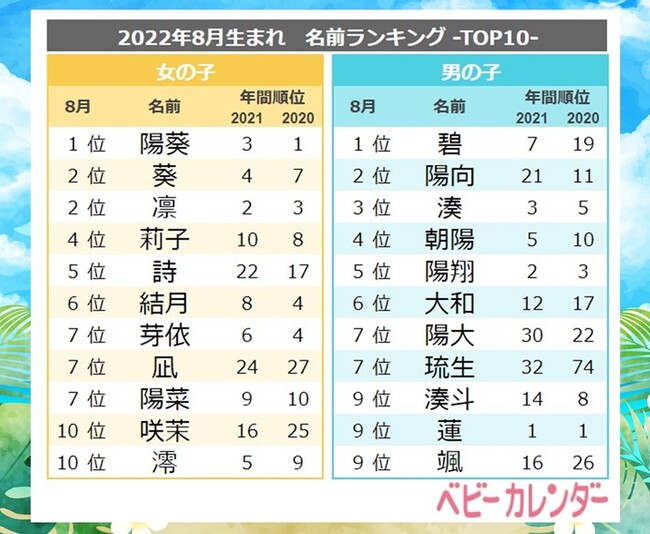 日本の女の子、最新版名前ランキングが発表_新華網日本語