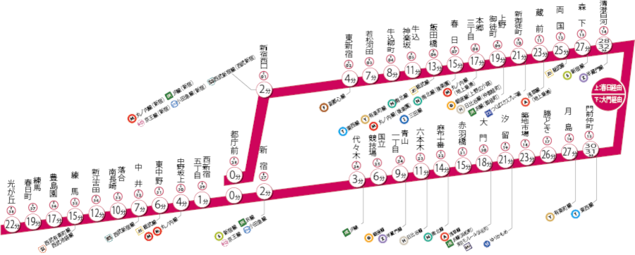 アクセス | 東京練馬エリア最大級ゴルフ練習場 ファーストゴルフ